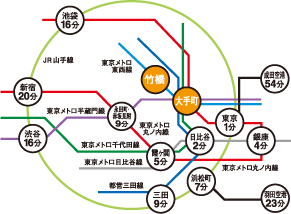 交通案内