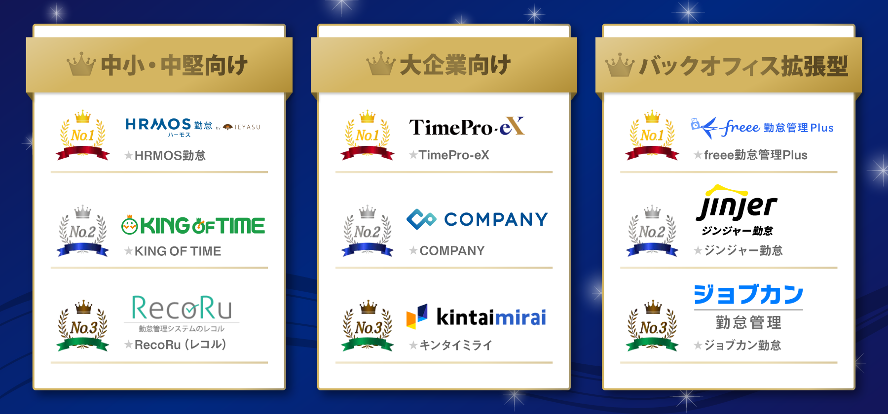 タイプ別 勤怠管理システム ランキング