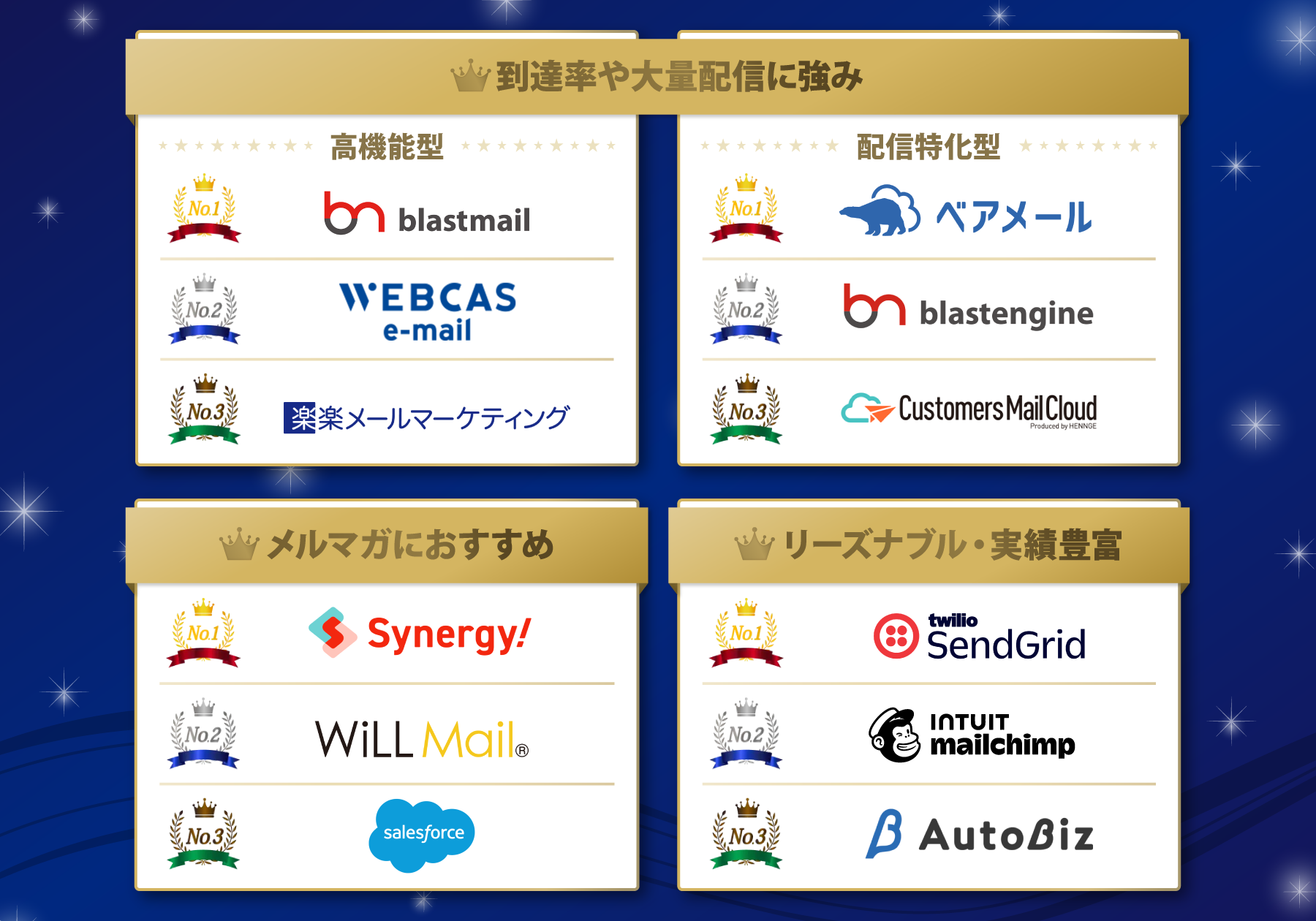 メール配信システム タイプ別　ランキング
