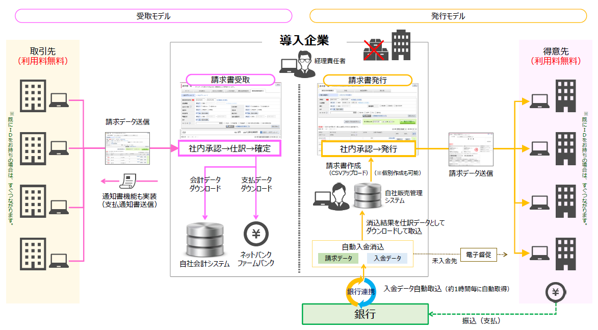 Btobプラットフォーム 請求書 インタビュー掲載 Web請求書システム アスピック