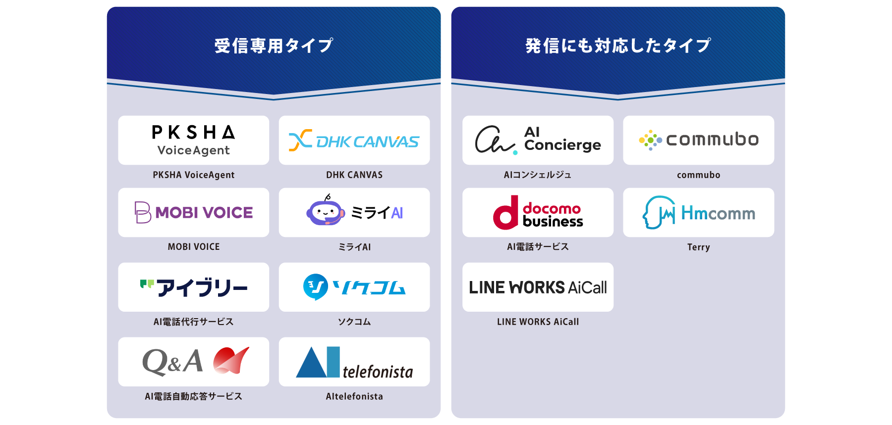 タイプ別_AI電話自動応答_図解