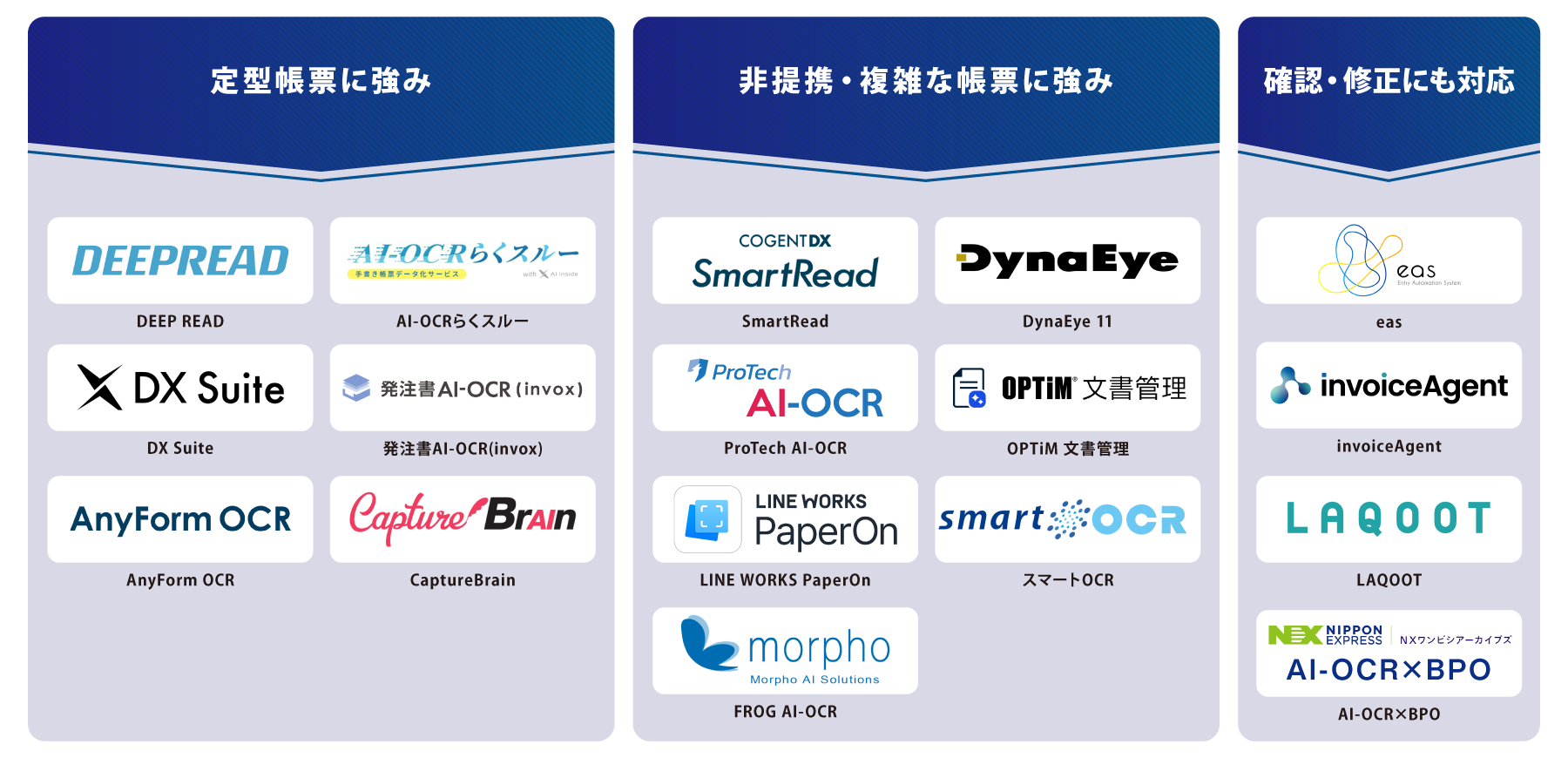 タイプ別 AI OCR 図解