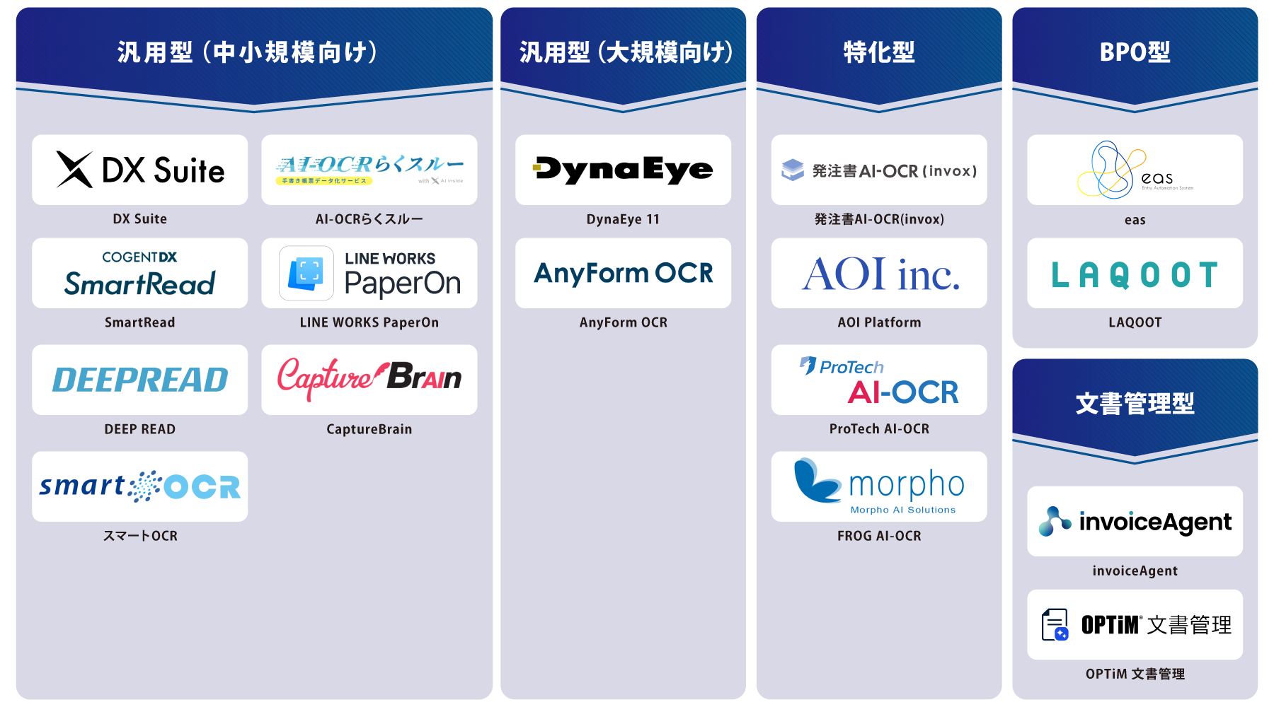 タイプ別 AI OCR 図解