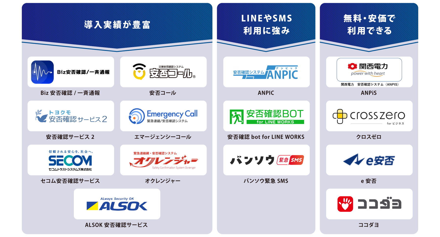タイプ別 安否確認サービス 図解