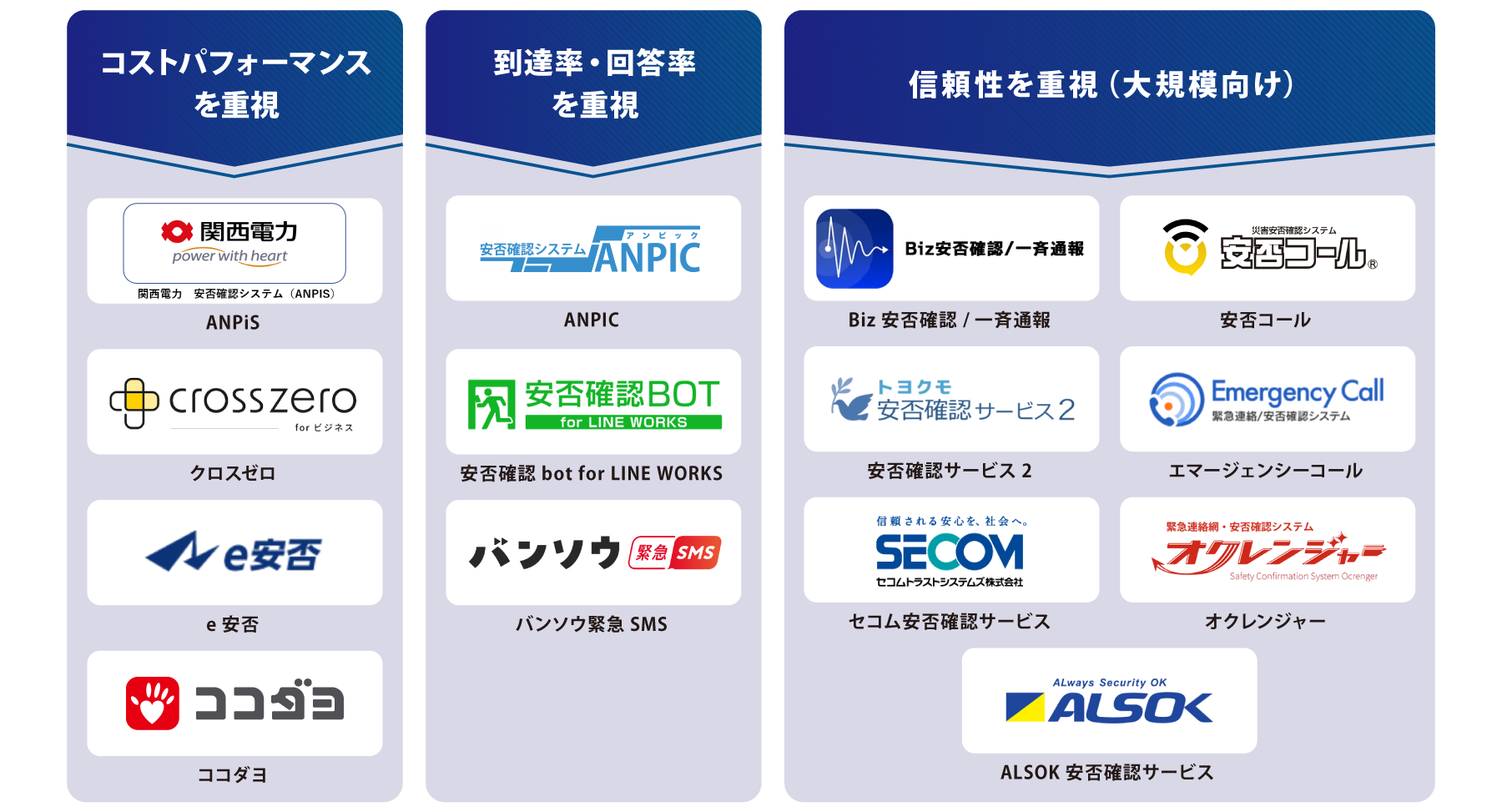 タイプ別 安否確認サービス 図解