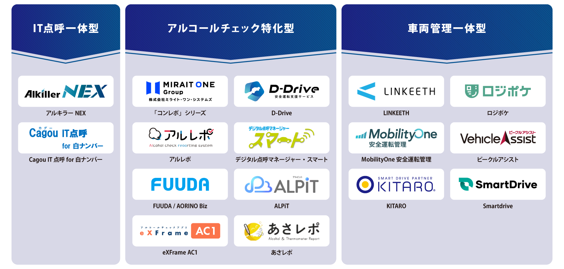 タイプ別＋アルコールチェックアプリ＋図解