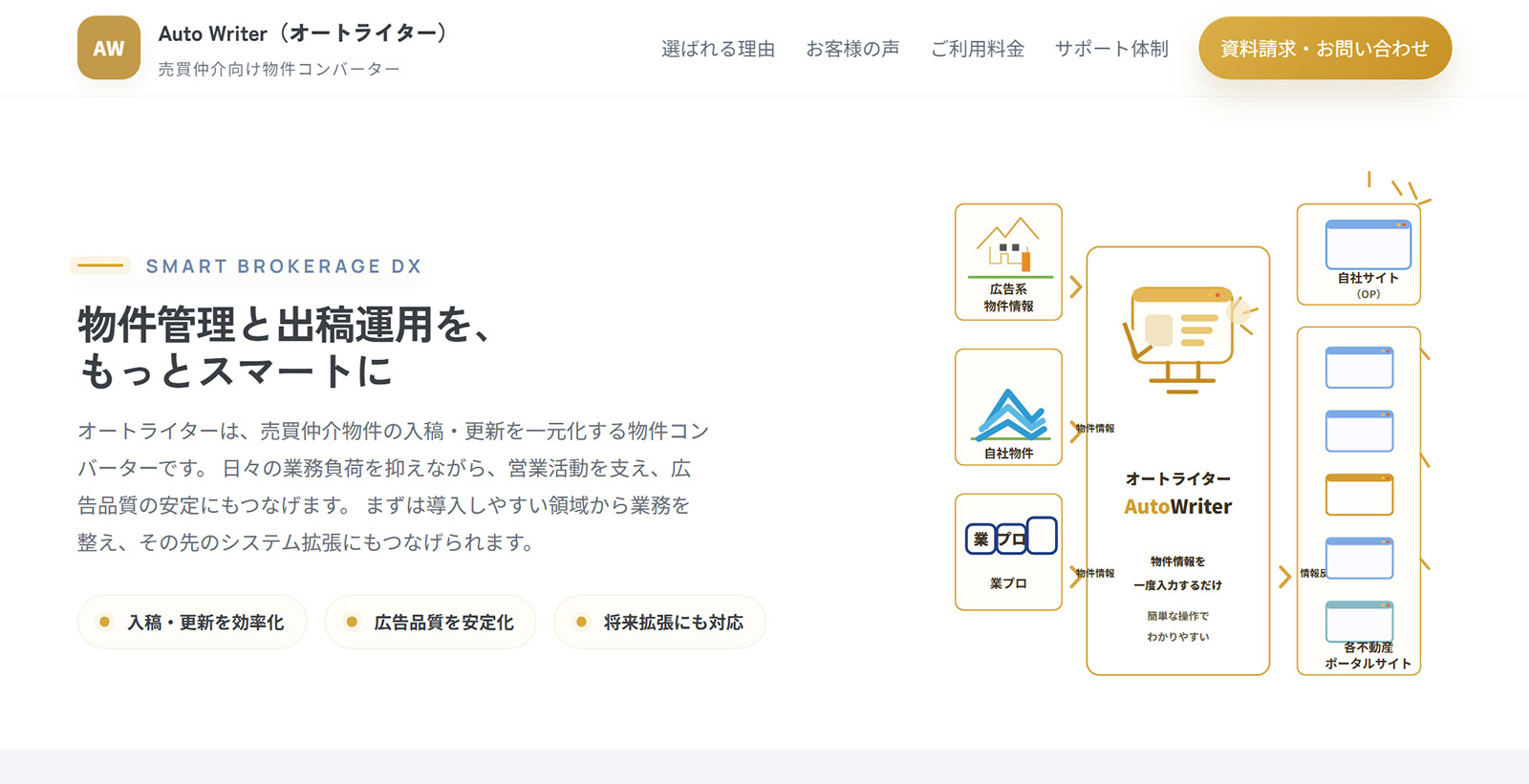 オートライター公式Webサイト
