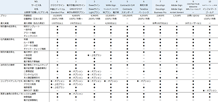 電子契約システムの比較表_イメージ図