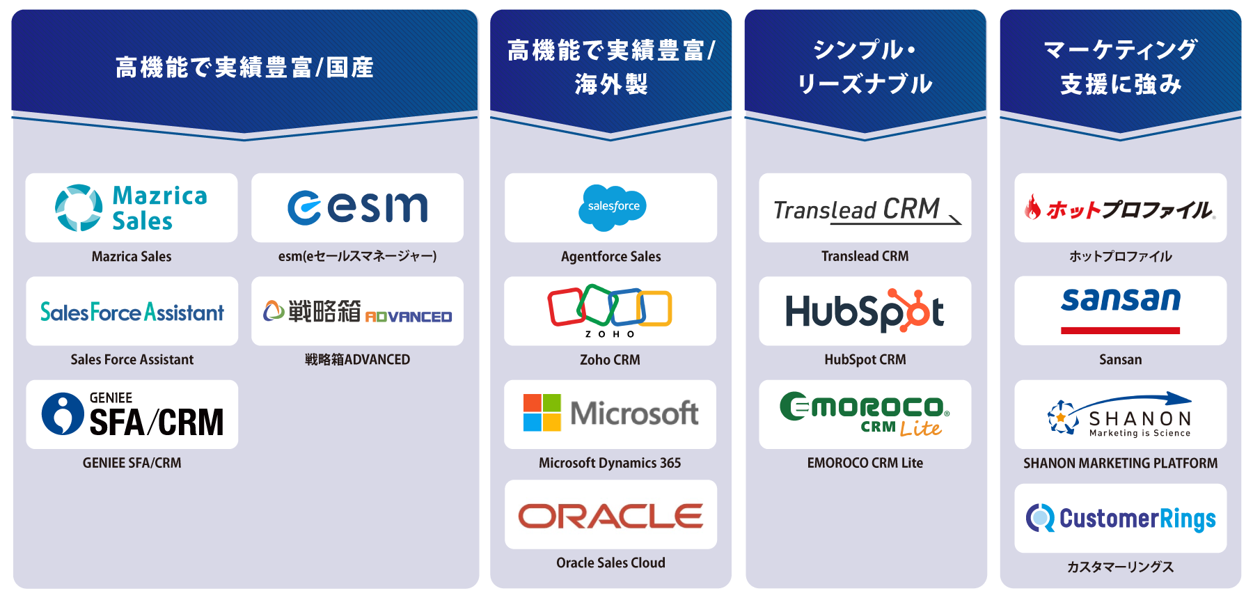 タイプ別 CRMツール 図解