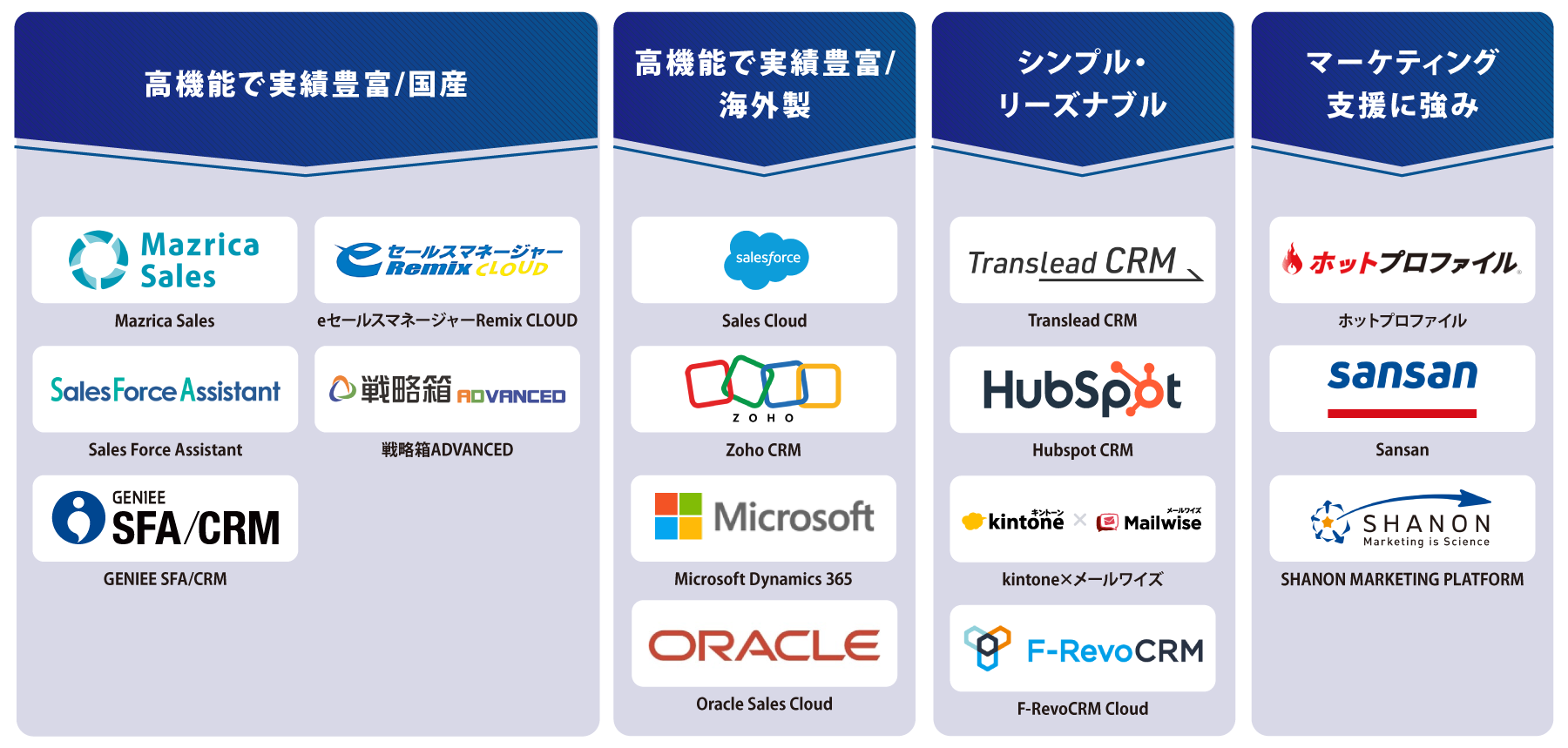 タイプ別 CRMツール 図解