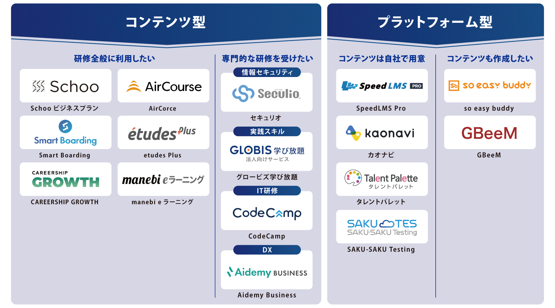 目的・タイプ別 eラーニングシステム 図解