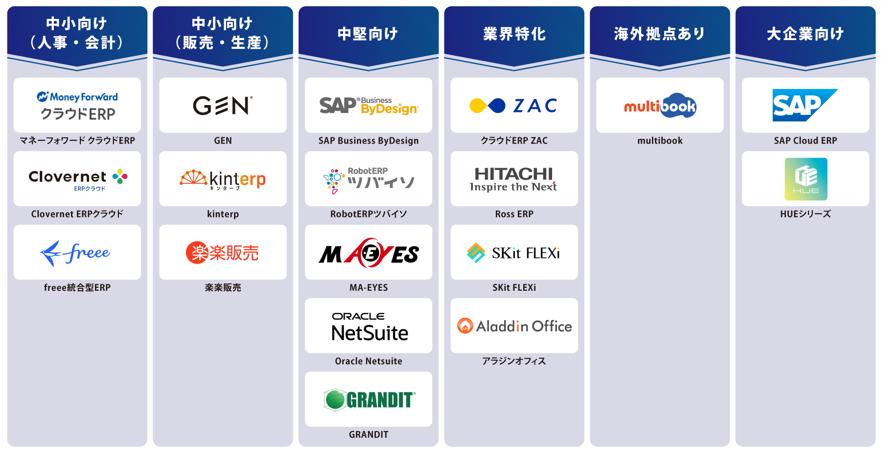 目的・タイプ別 EPR 図解