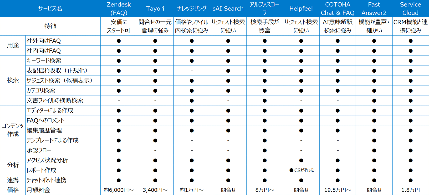 FAQシステムの比較表