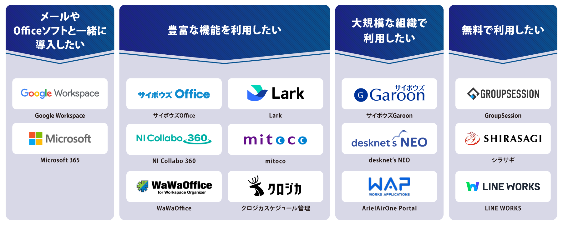 タイプ別 グループウェア 図解