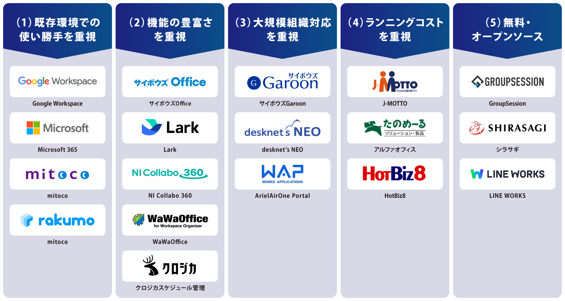 タイプ別 グループウェア 図解