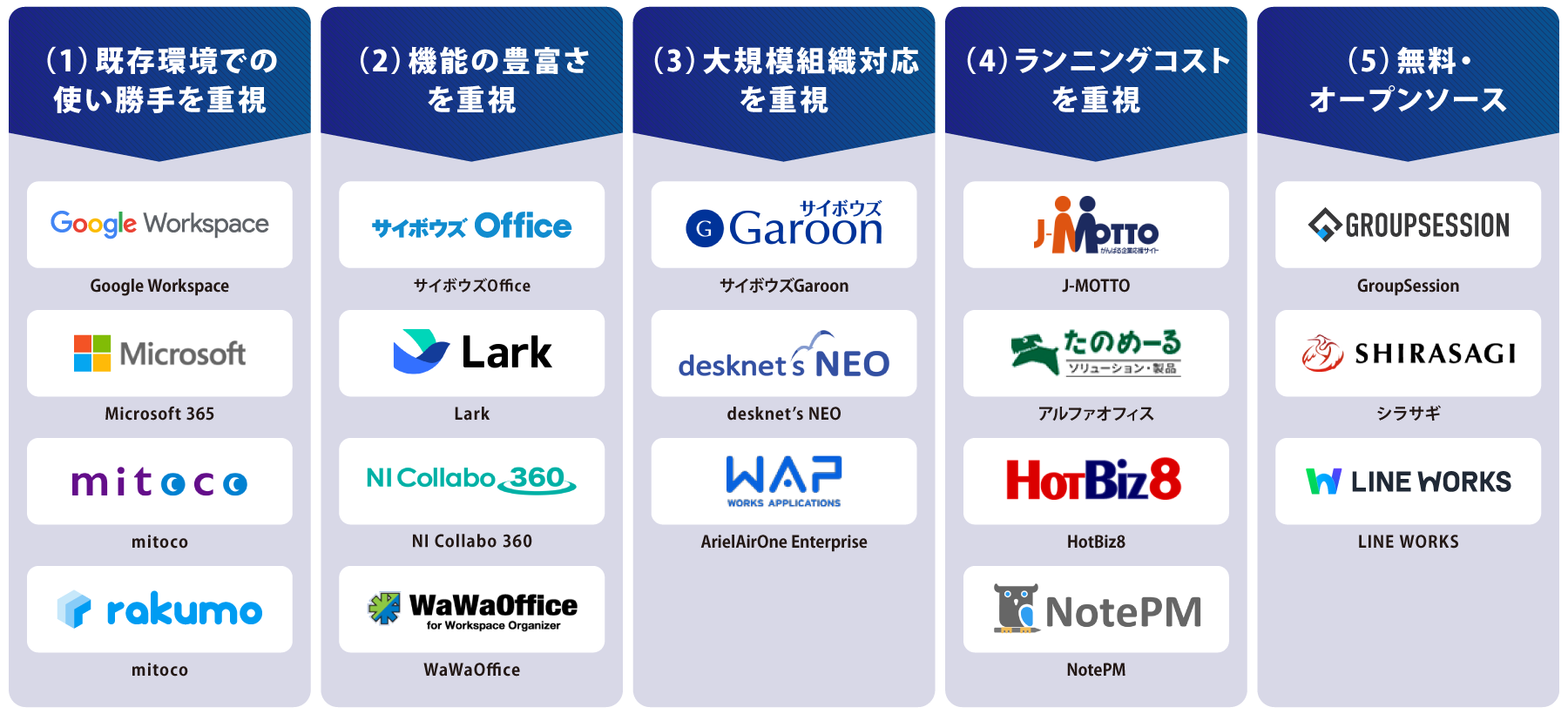 タイプ別 グループウェア 図解