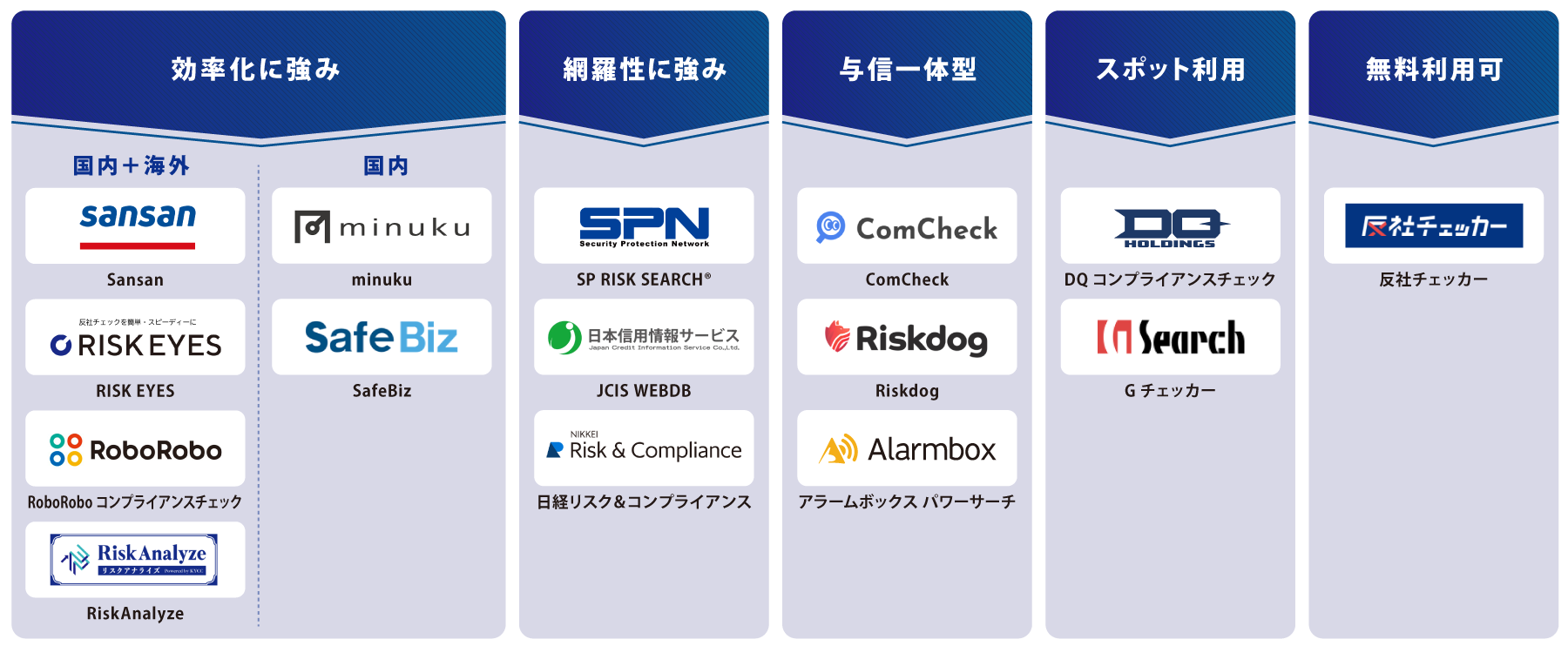 タイプ別 反社チェックツール 図解