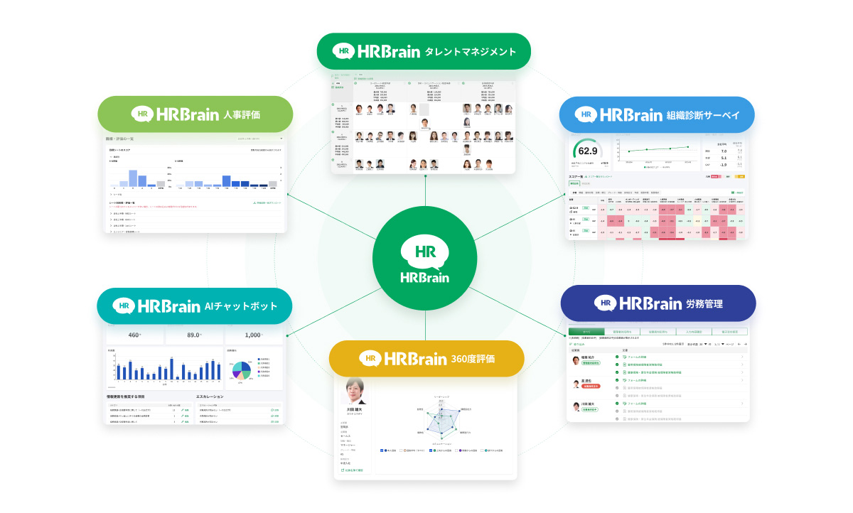 ワンプラットフォームで人事業務のDXを実現できる豊富な機能