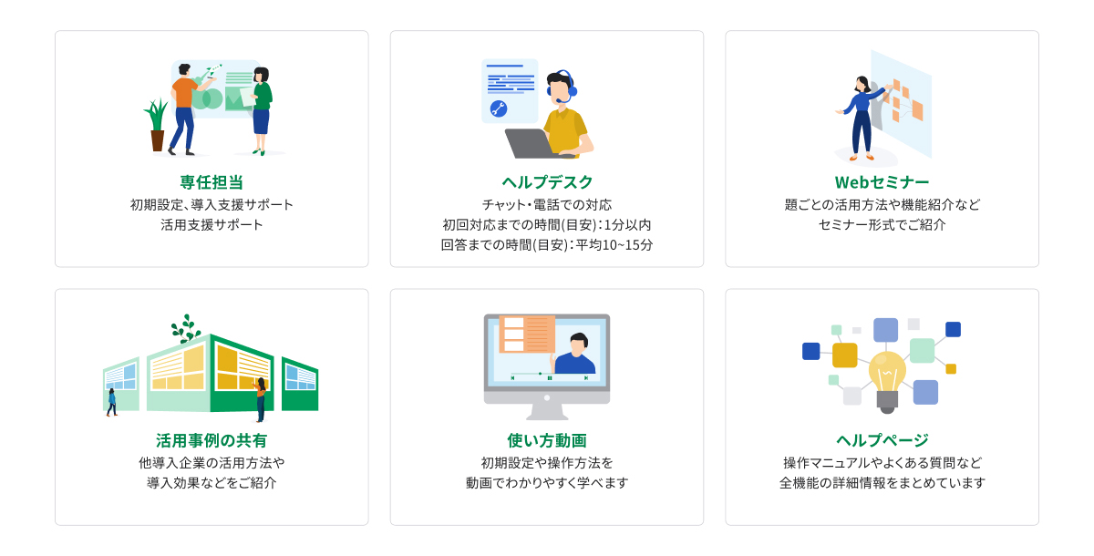 “活用できない”を防止する充実したサポート体制