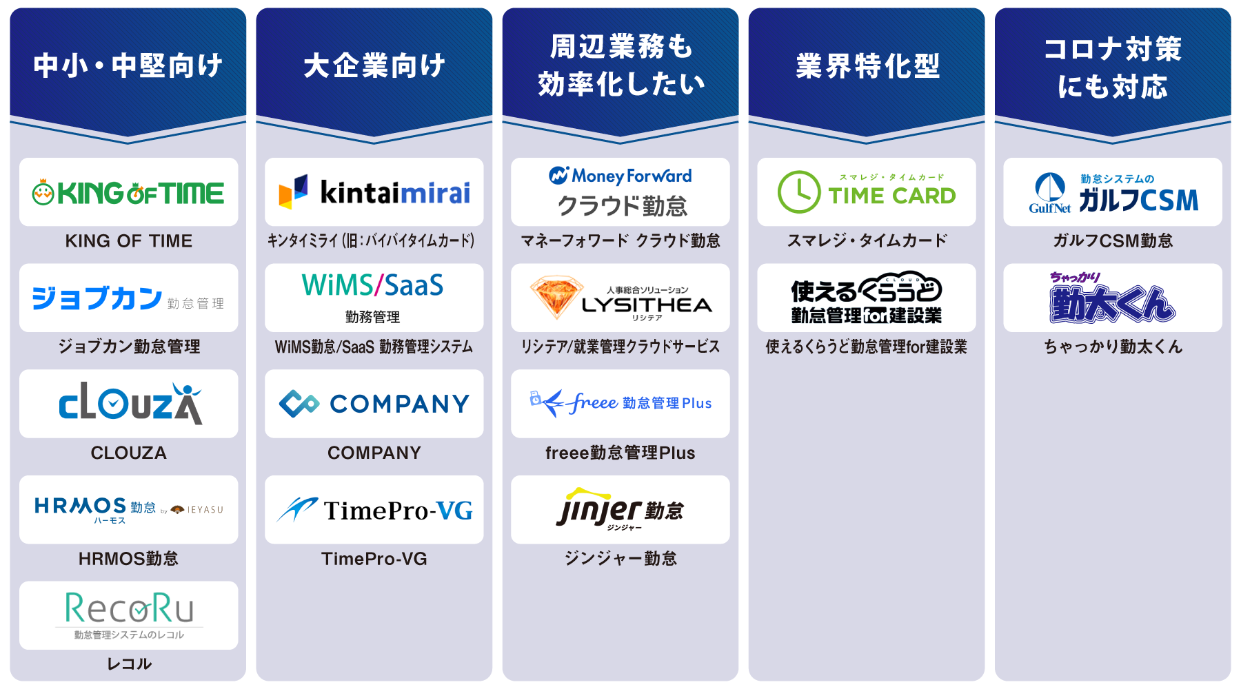 タイプ別 勤怠管理システム 図解