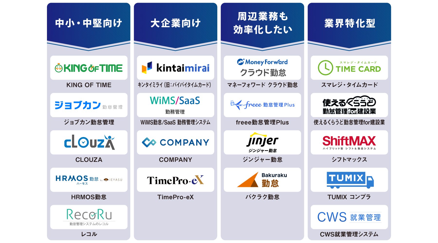 タイプ別 勤怠管理システム 図解