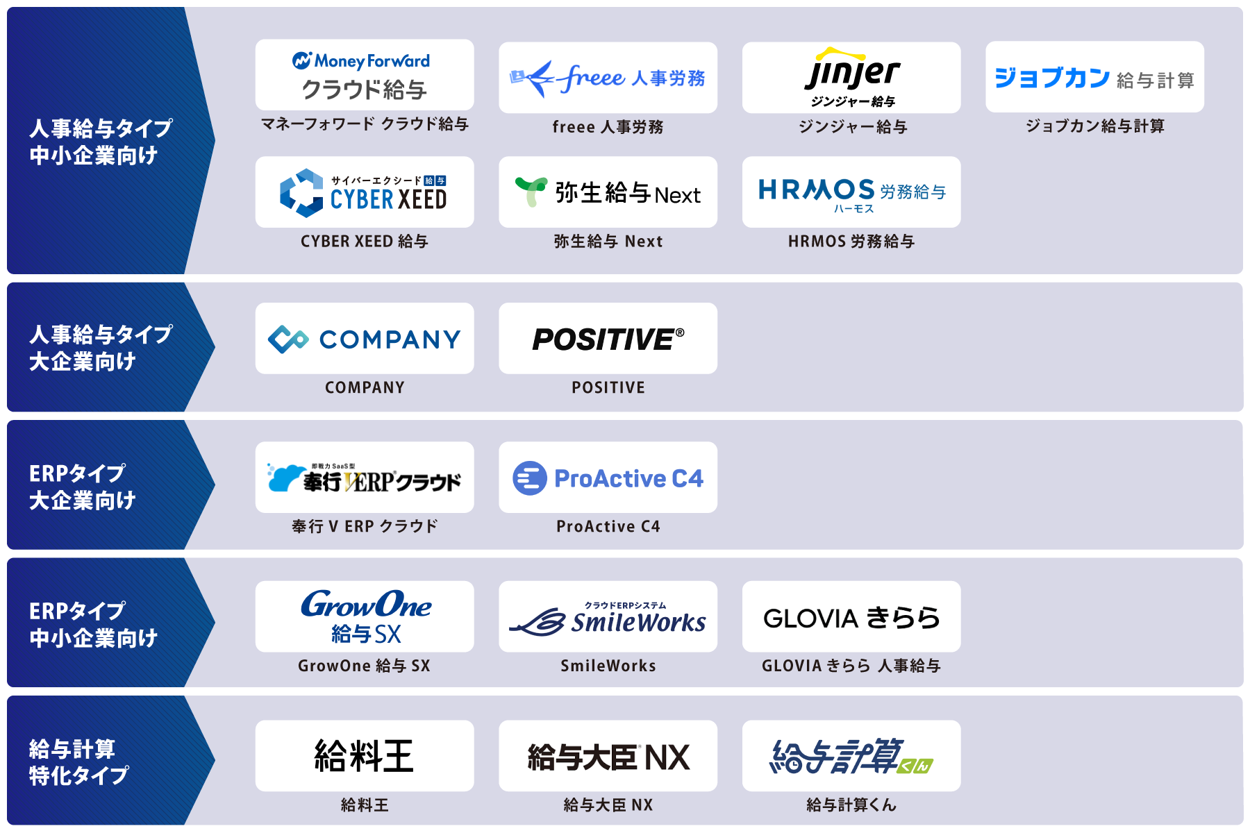 タイプ別 給与計算ソフト 図解