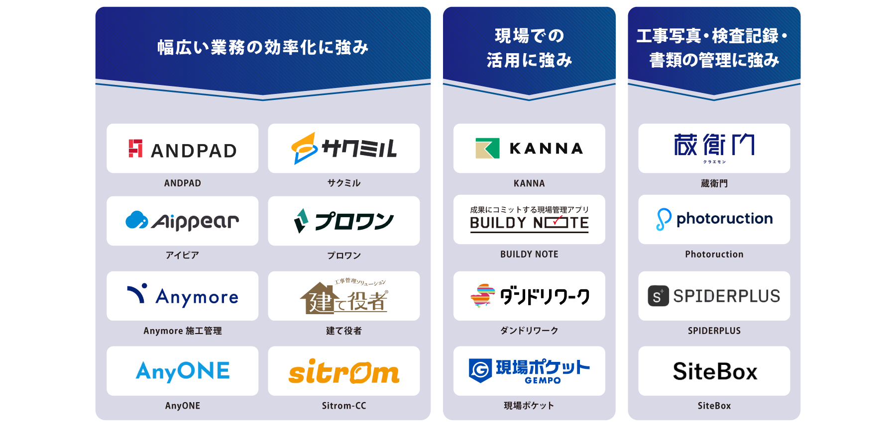 タイプ別 工事管理システム 図解