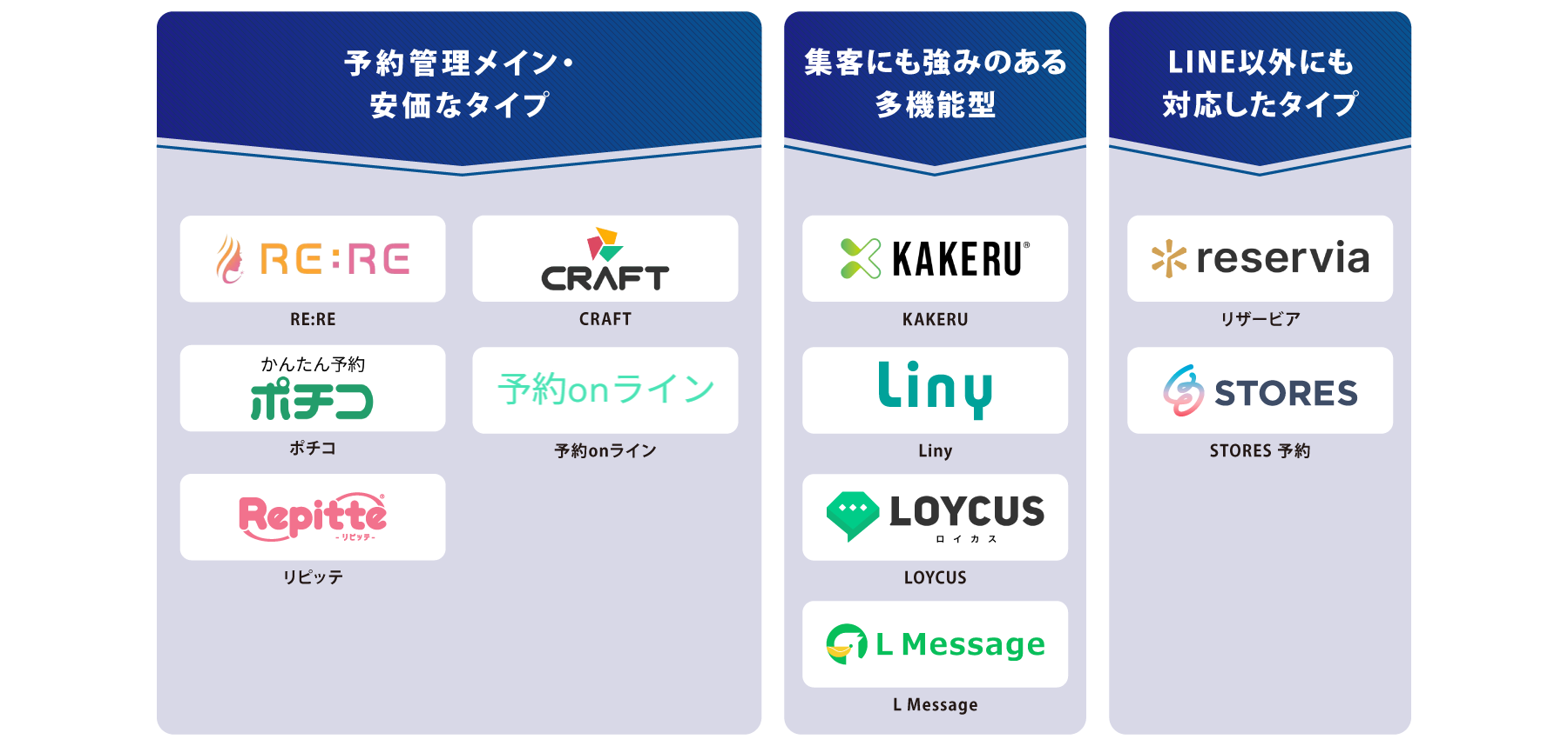 タイプ別 LINE予約システム 図解