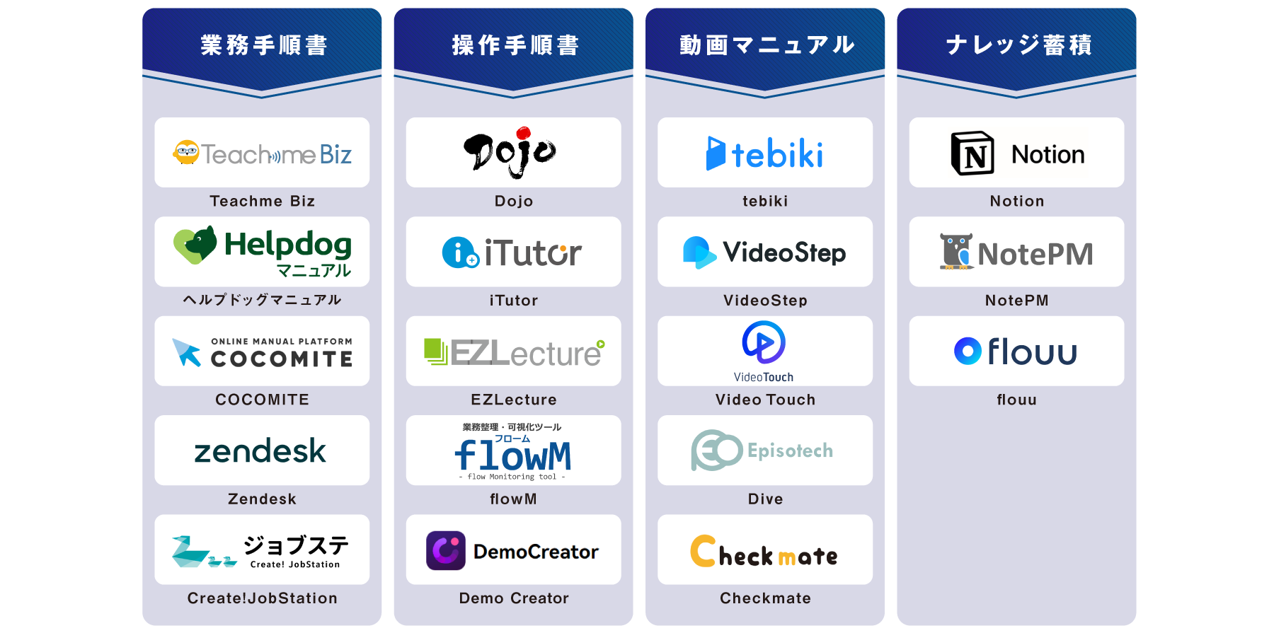 タイプ別 マニュアル作成ツール 図解