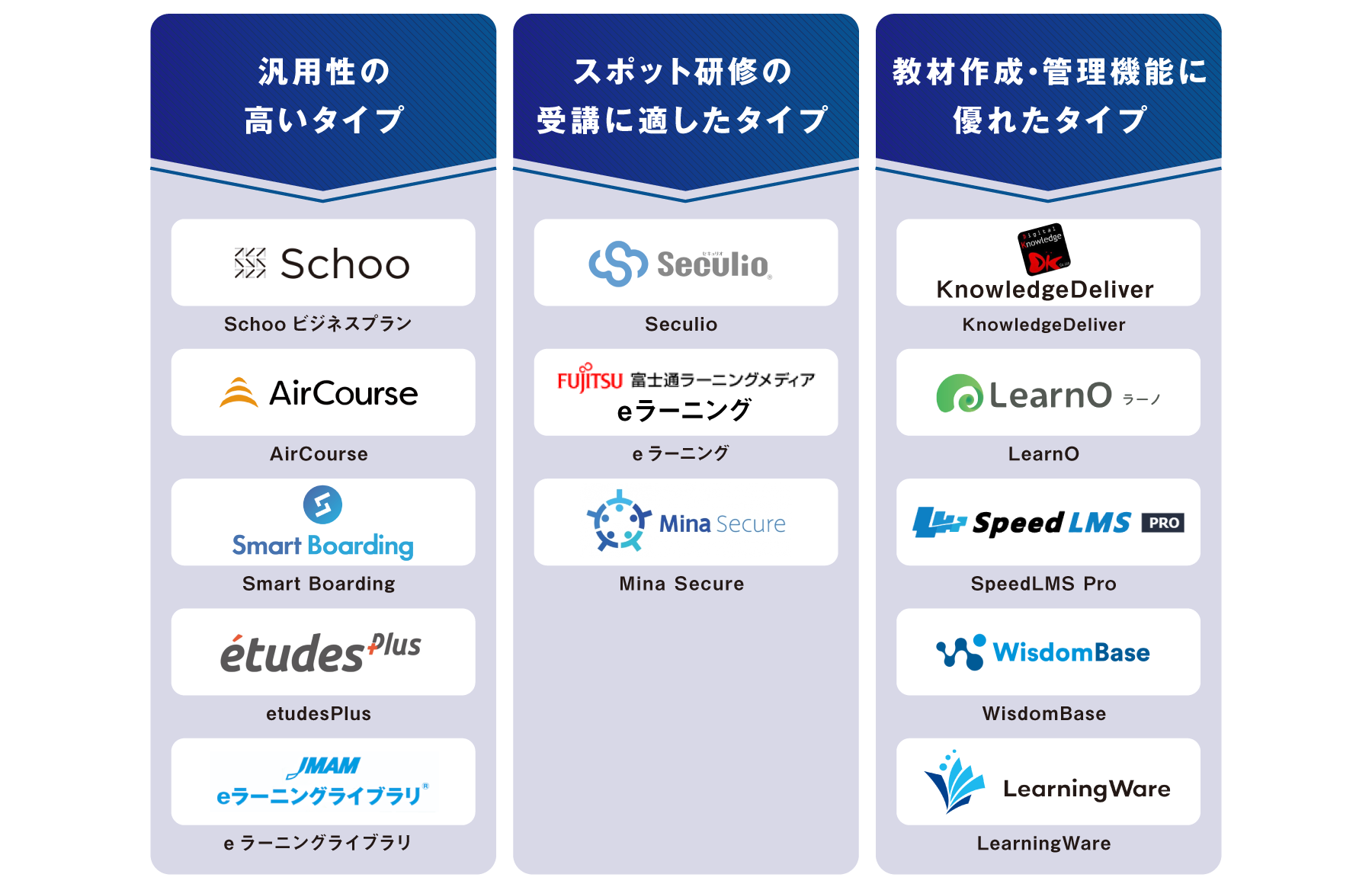 タイプ別 オンライン研修ツール 図解