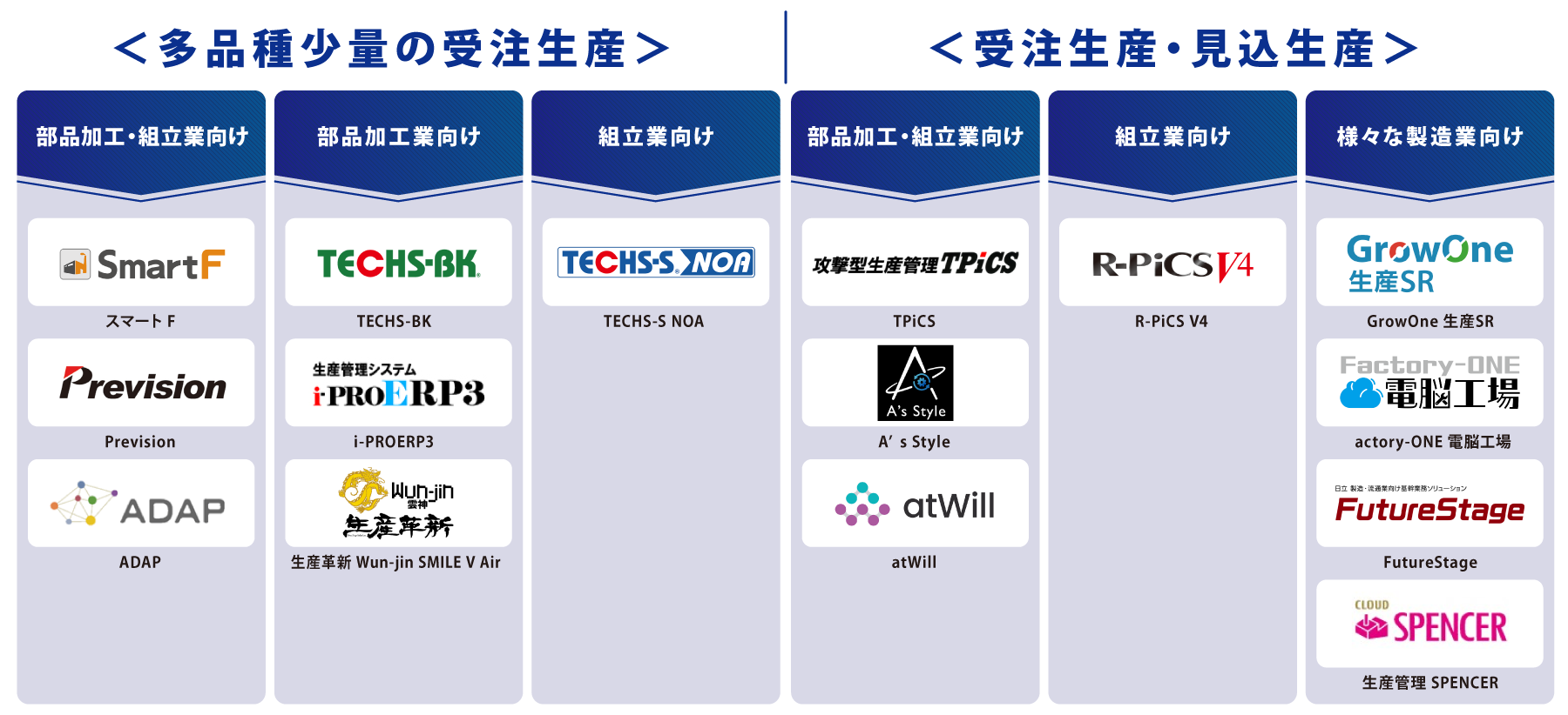 タイプ別 生産管理システム 図解