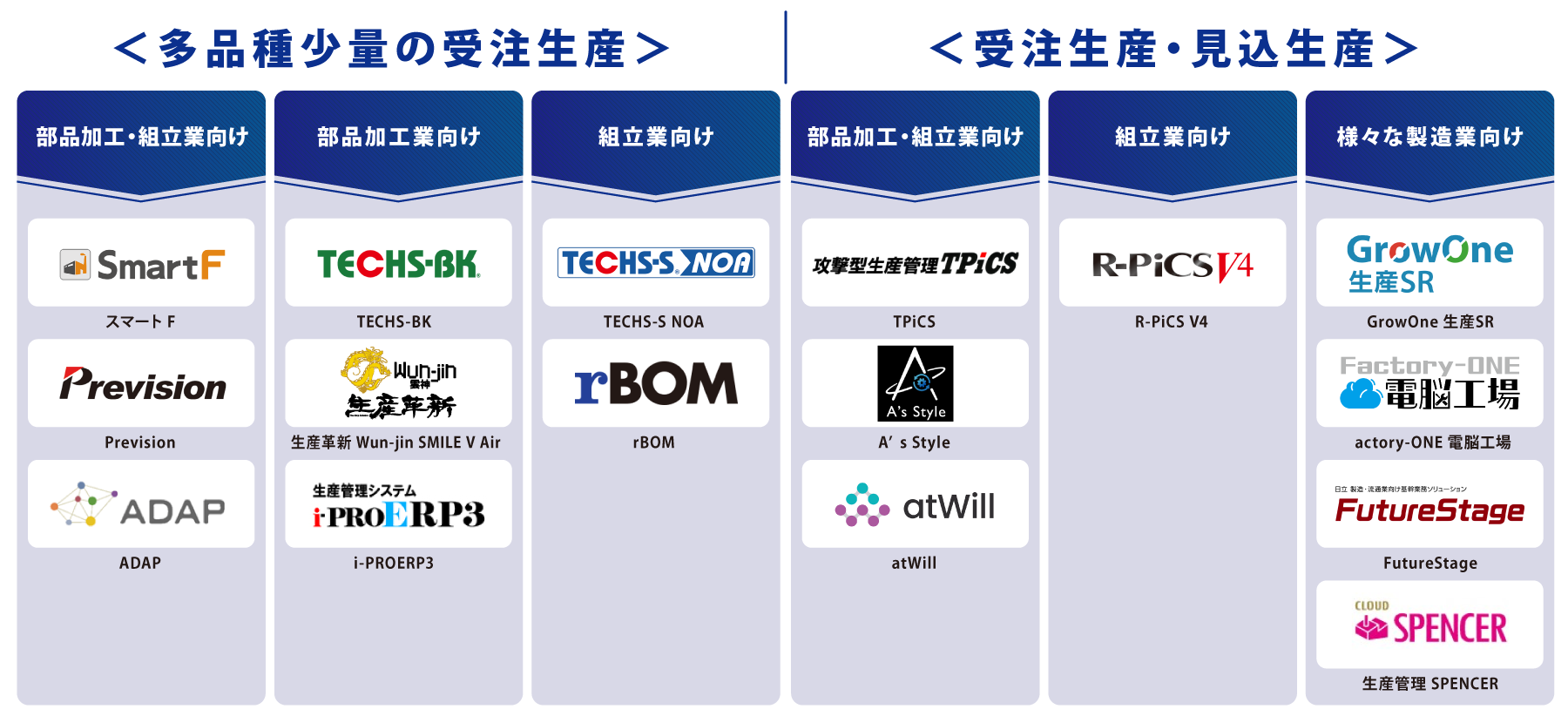 タイプ別 生産管理システム 図解
