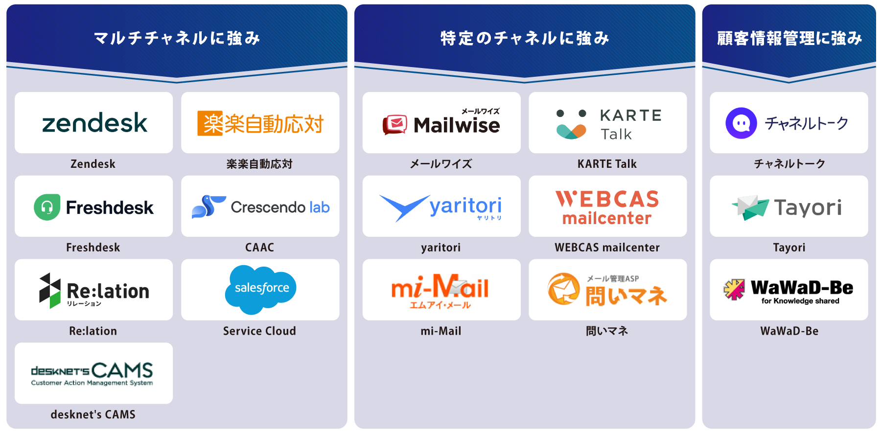 タイプ別 問い合わせ管理システム 図解