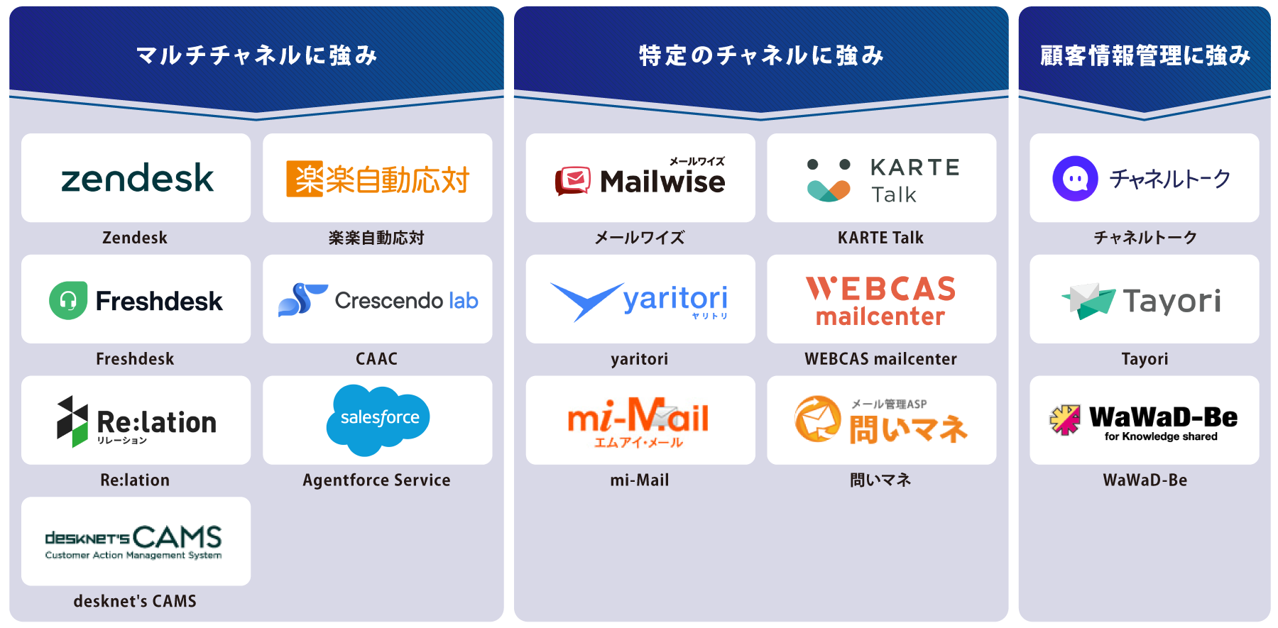 タイプ別 問い合わせ管理システム 図解
