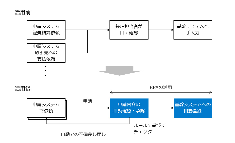 RPA事例5