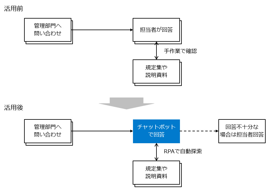 RPA事例11