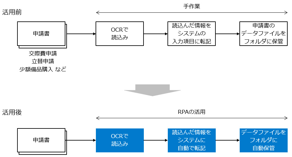 RPA事例9