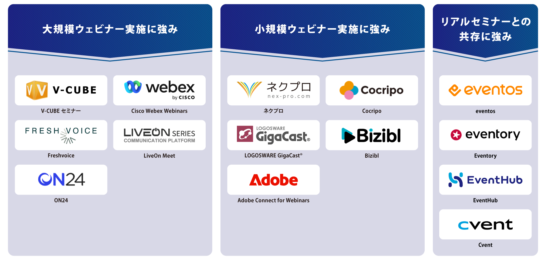 タイプ別 ウェビナーツール 図解