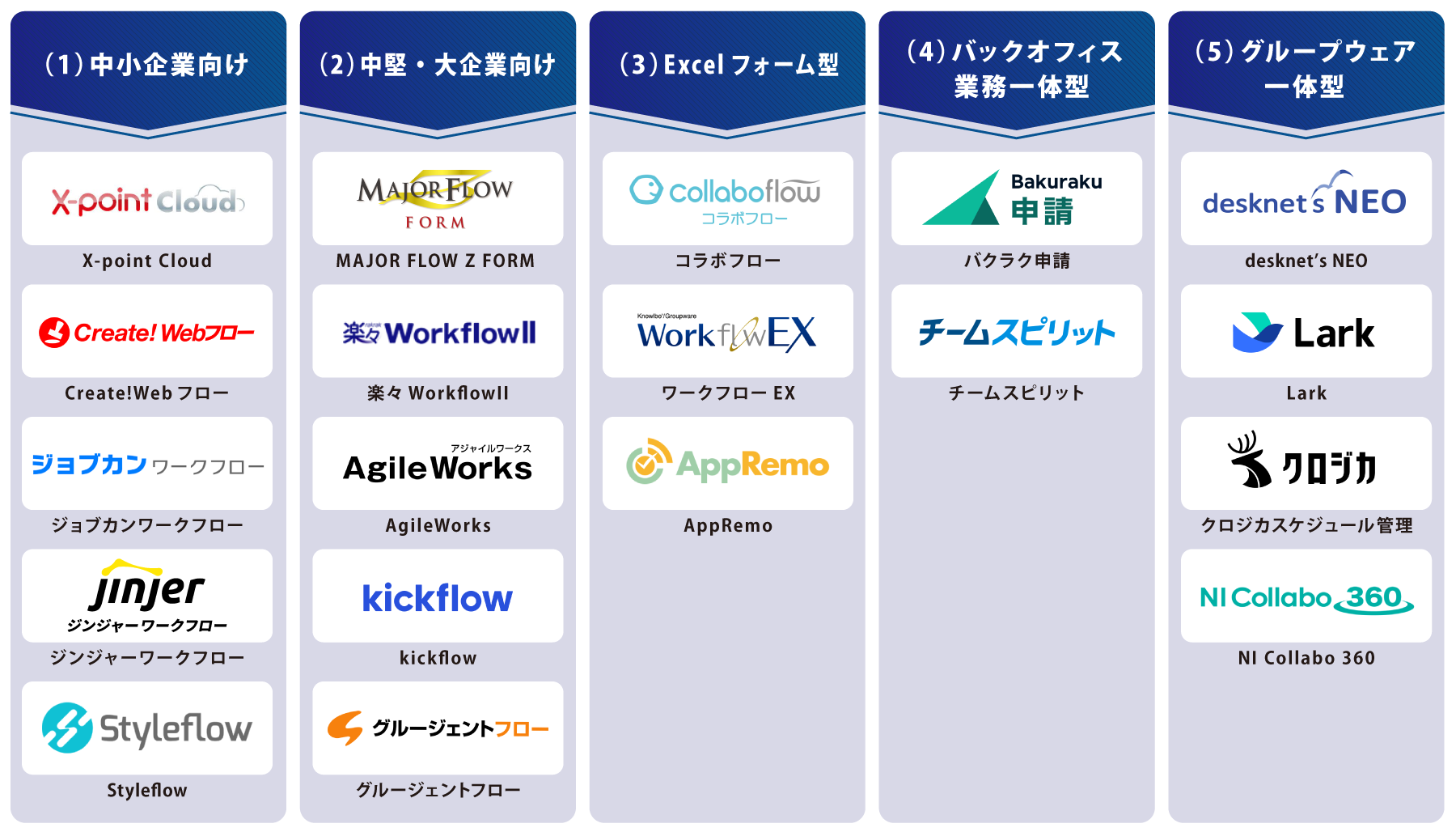 タイプ別 ワークフローシステム 図解