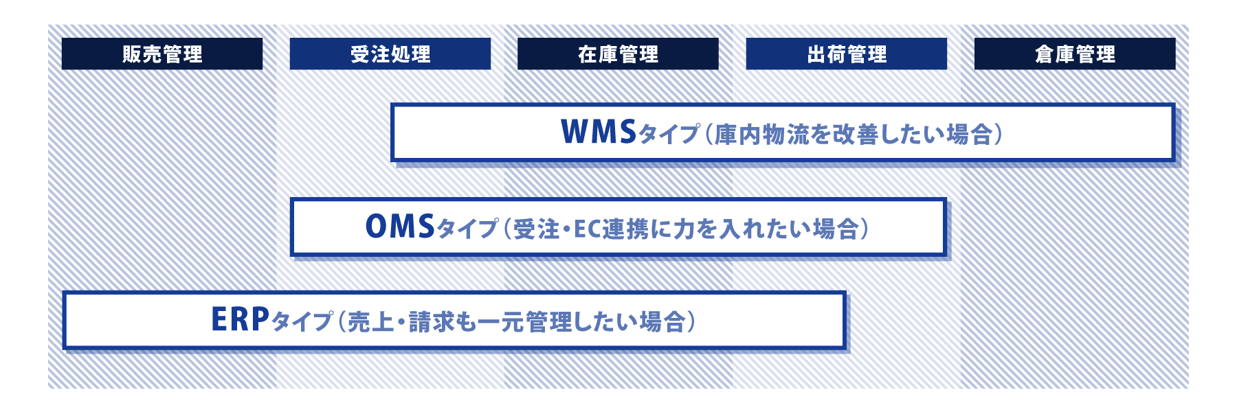販売管理システム_図解
