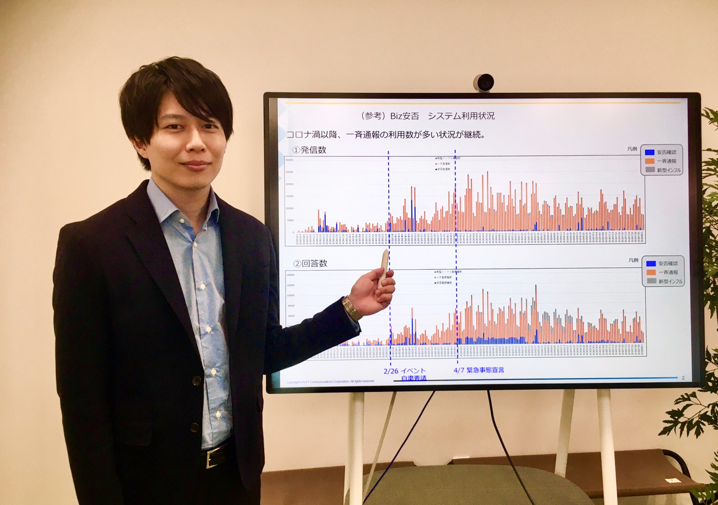 Biz安否確認 利用状況