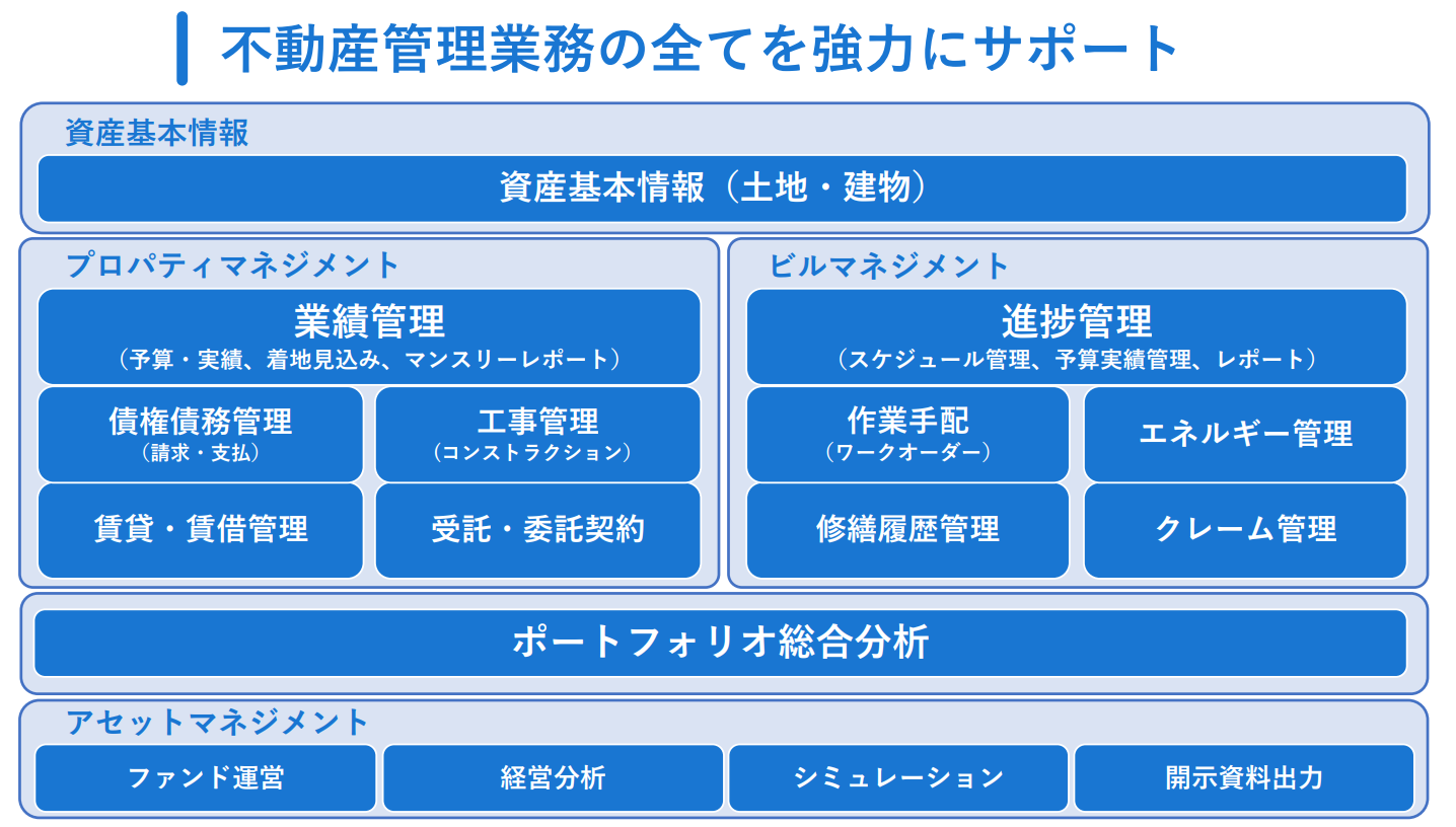 @プロパティ_イメージ図