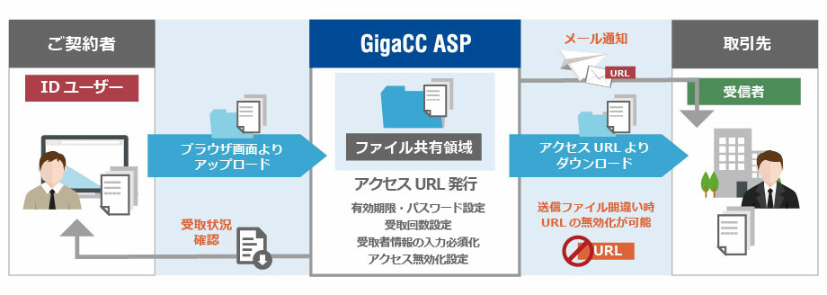 GigaCC 「脱！パスワード付きZIPファイル送信」のイメージ
