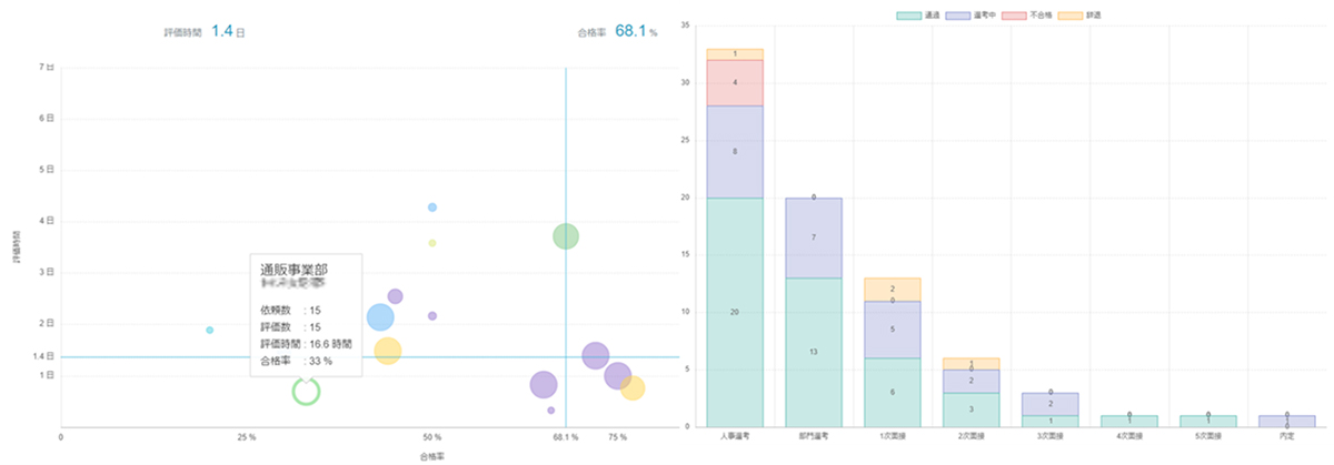 【採用プロセスの多角的分析】成果を阻む要因を整理し、見える化