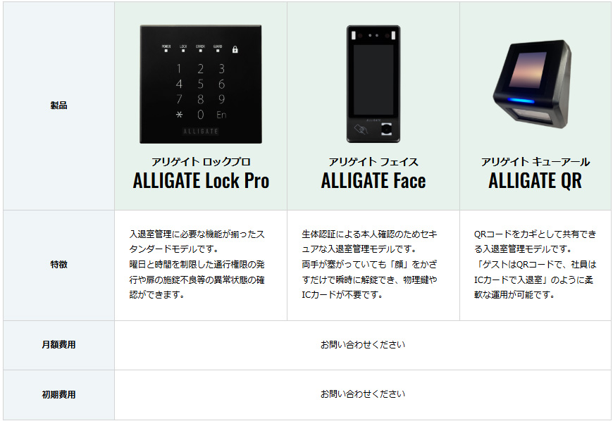 ALLIGATE 製品紹介