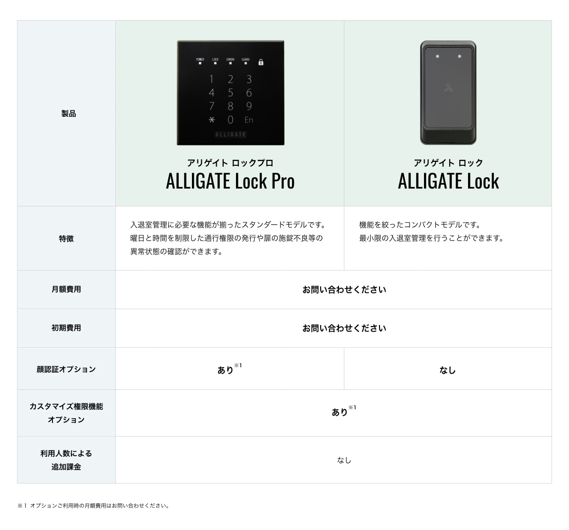 ALLIGATE　製品紹介