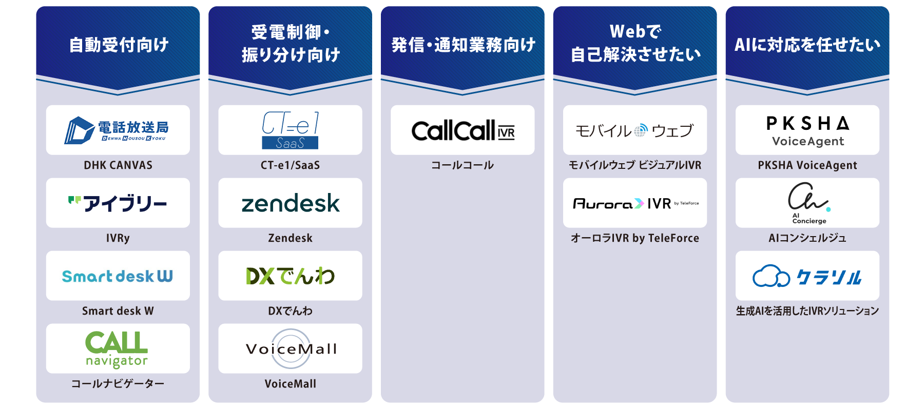 目的別 IVR 図解