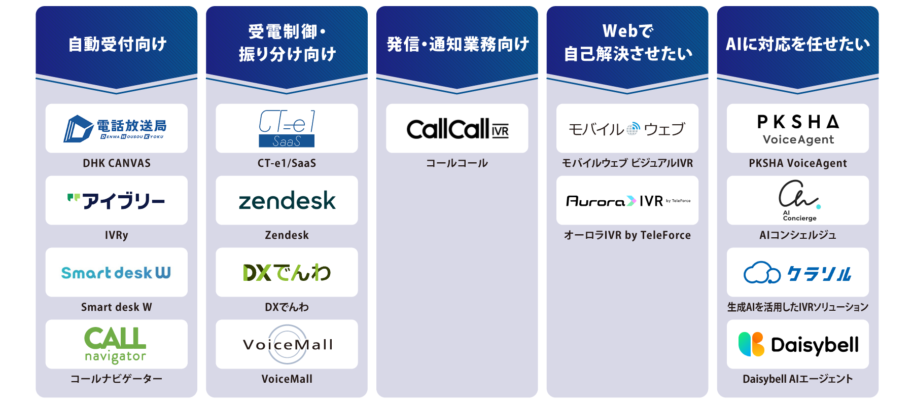 目的別 IVR 図解