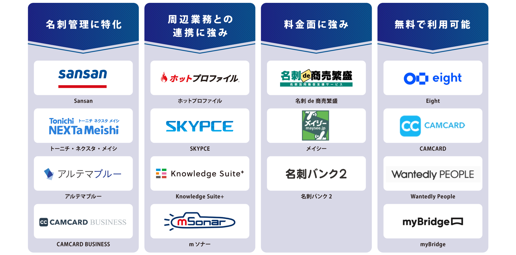 タイプ別 法人向け名刺管理ソフト 図解