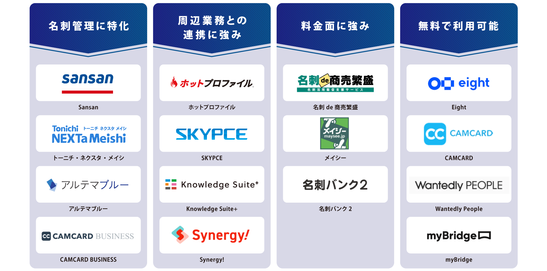 タイプ別 法人向け名刺管理ソフト 図解